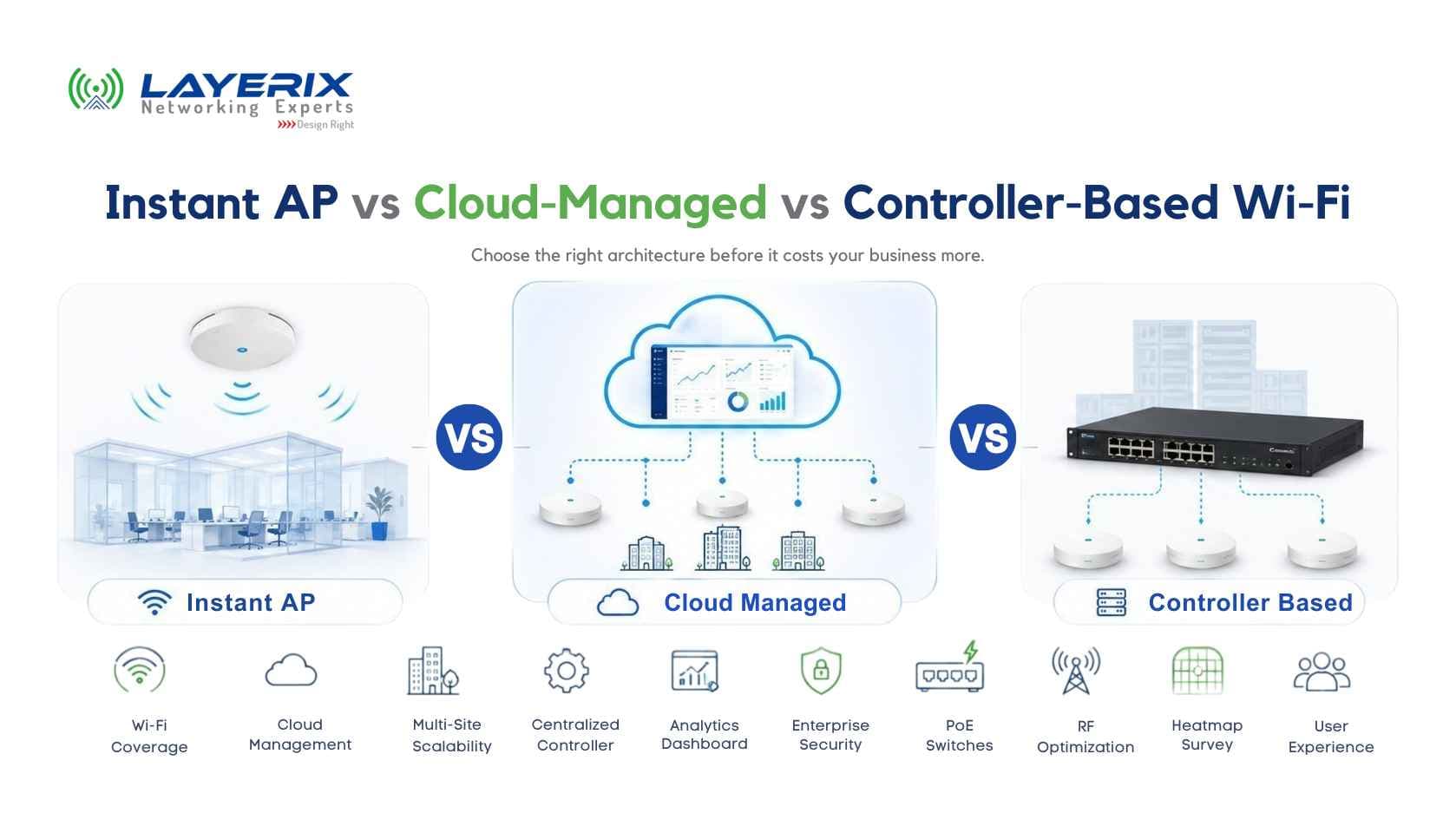 Instant AP, Cloud-Managed, or Controller-Based Wi-Fi? Wrong Choice Costs Lakhs.