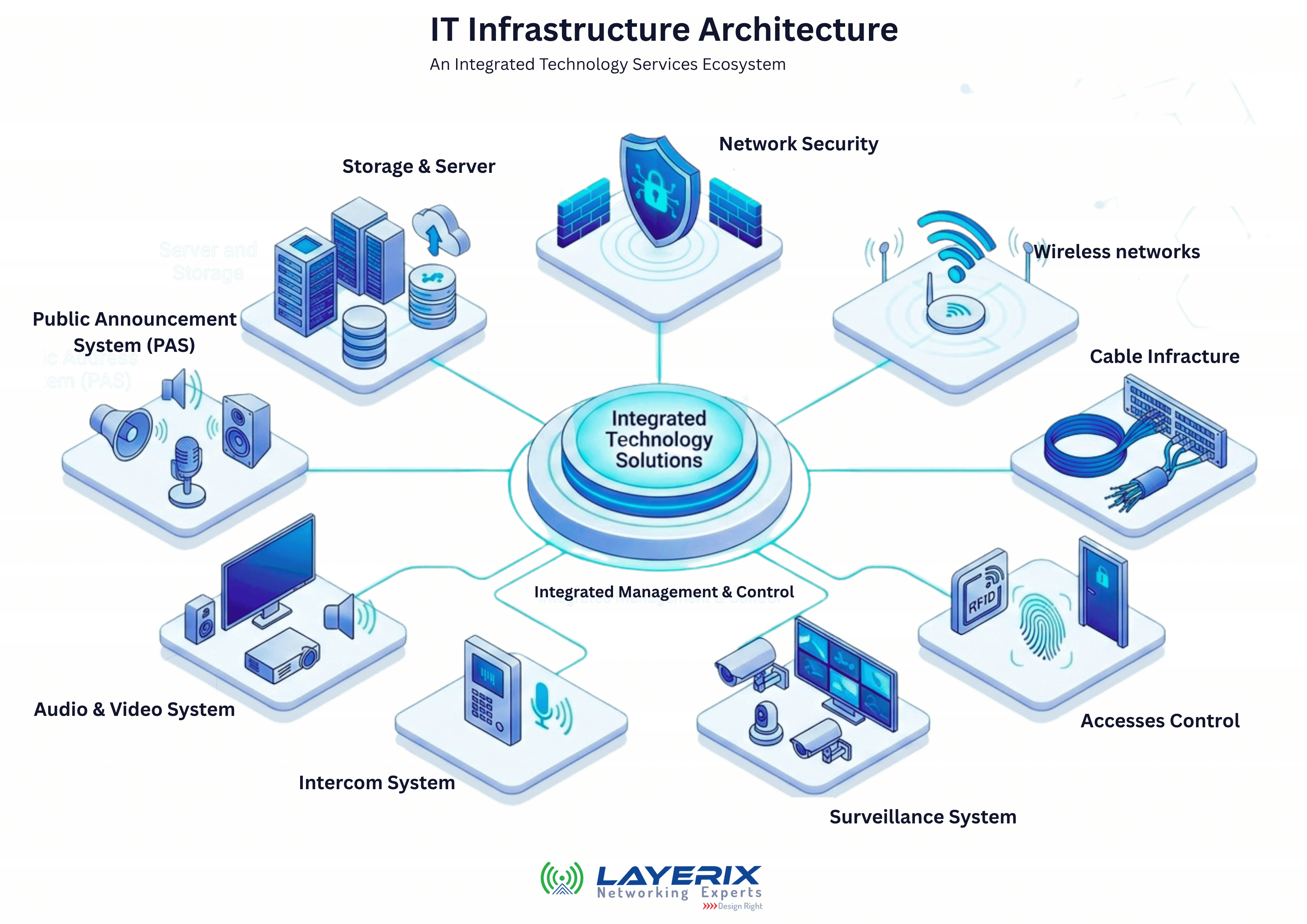 Layerix technician racking a server in a client data room