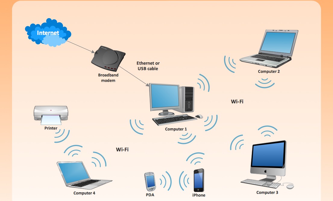 Infrastructure Blueprint