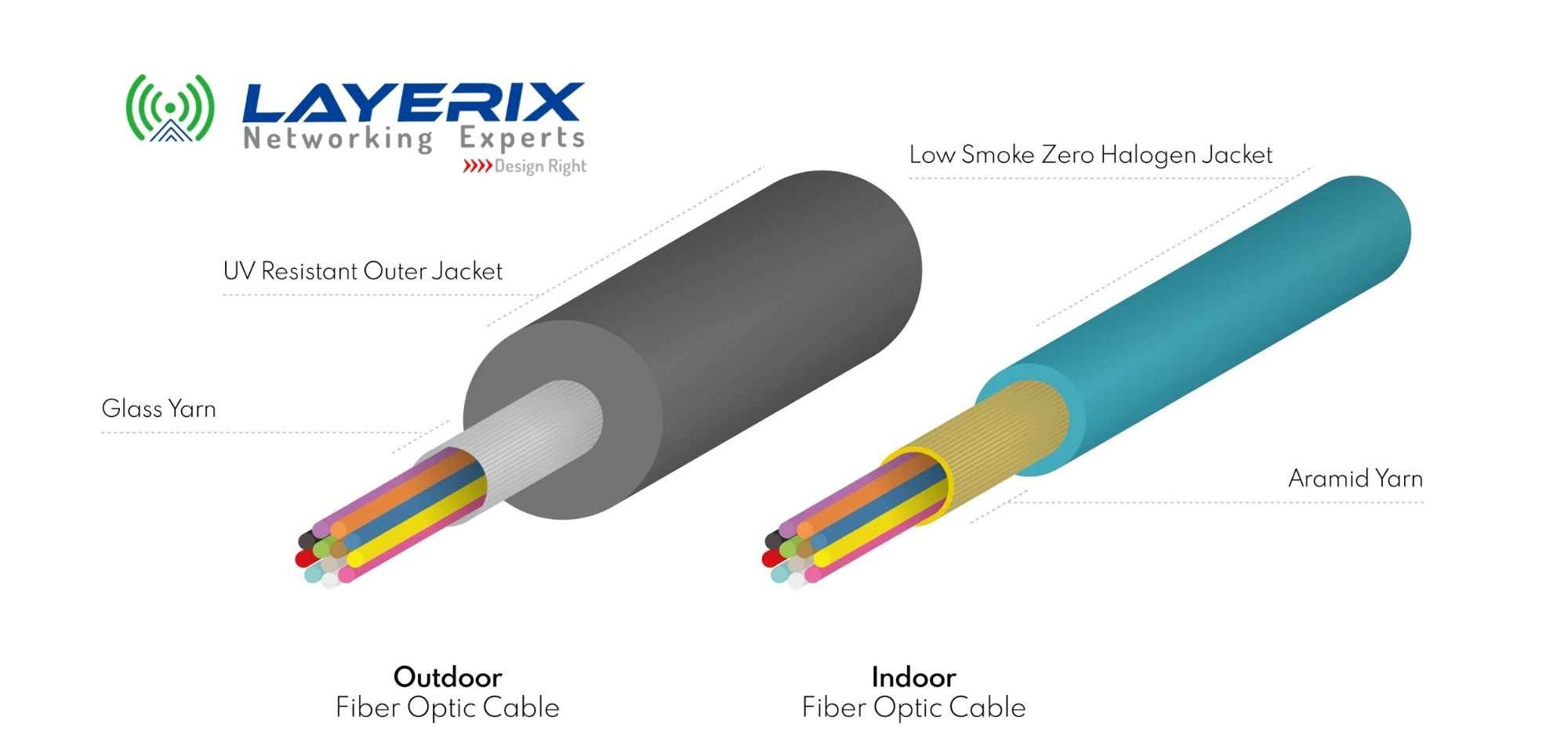 Indoor and outdoor fiber