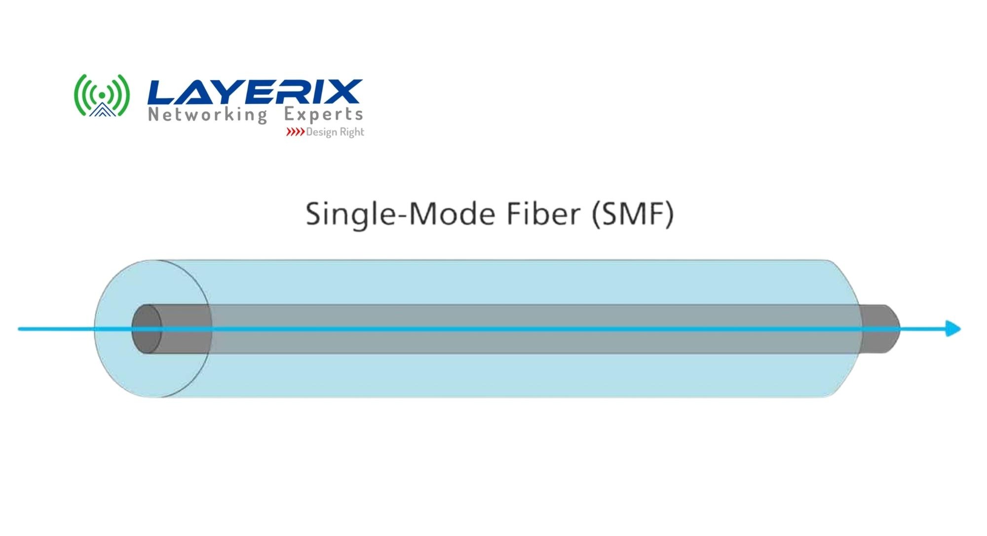 Single Mode Fiber